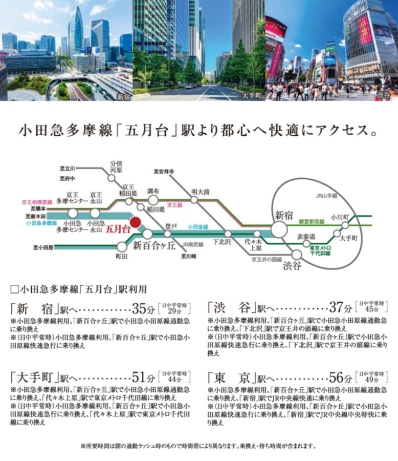 セキュレア麻生区五月台 (分譲住宅)