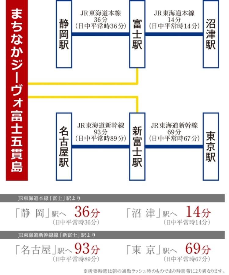 まちなかジーヴォ富士五貫島 (分譲住宅)