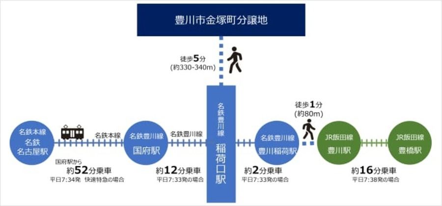 豊川市金塚町分譲地