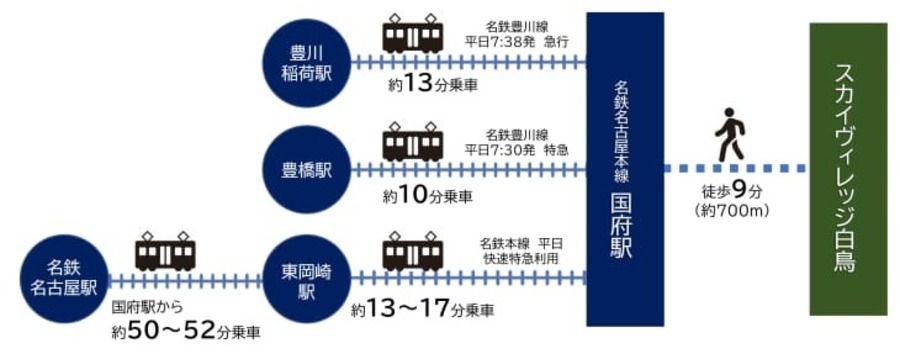 スカイヴィレッジ白鳥