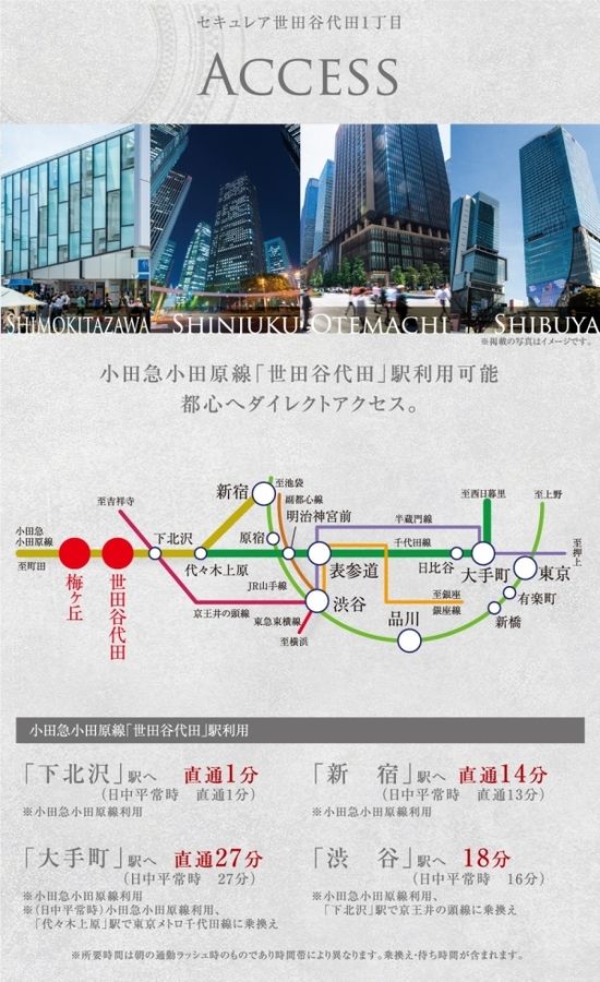 セキュレア世田谷代田1丁目 (分譲住宅)