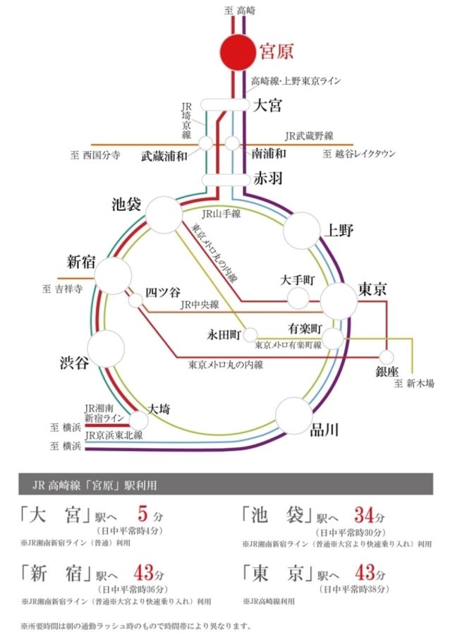 セキュレア北区奈良町 (分譲住宅)