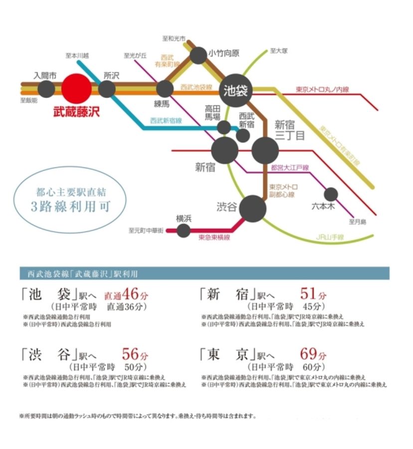 セキュレア入間上藤沢 (分譲住宅)