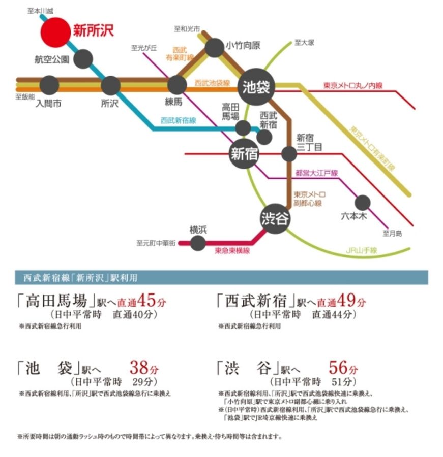 セキュレア所沢中新井 (分譲住宅)