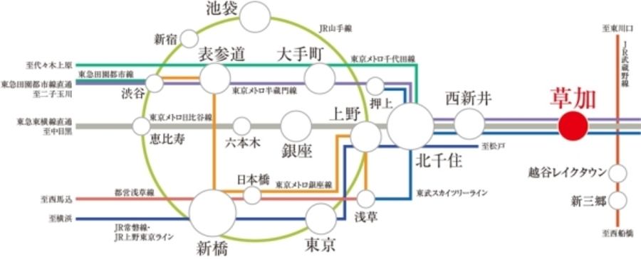 セキュレア草加氷川町 (分譲住宅)