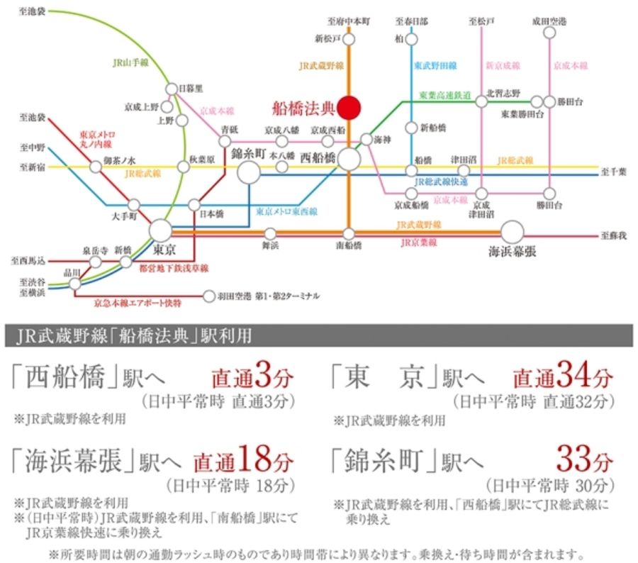 セキュレア船橋法典 (建築条件付宅地分譲)