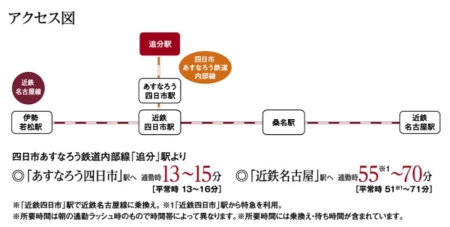 まちなかジーヴォウエリスパーク四日市南山の手 98号地(分譲住宅)