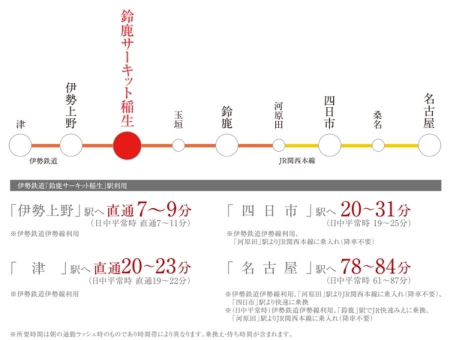 セキュレア稲生4丁目 (分譲住宅)