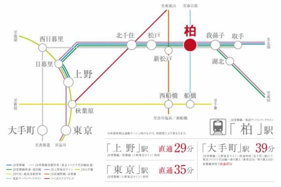 スマートハイムプレイス柏市明原