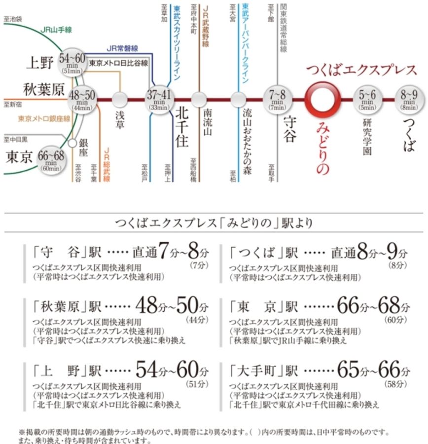 セキュレアつくばみどりの ~Happiness Garden~(建築条件付宅地分譲)