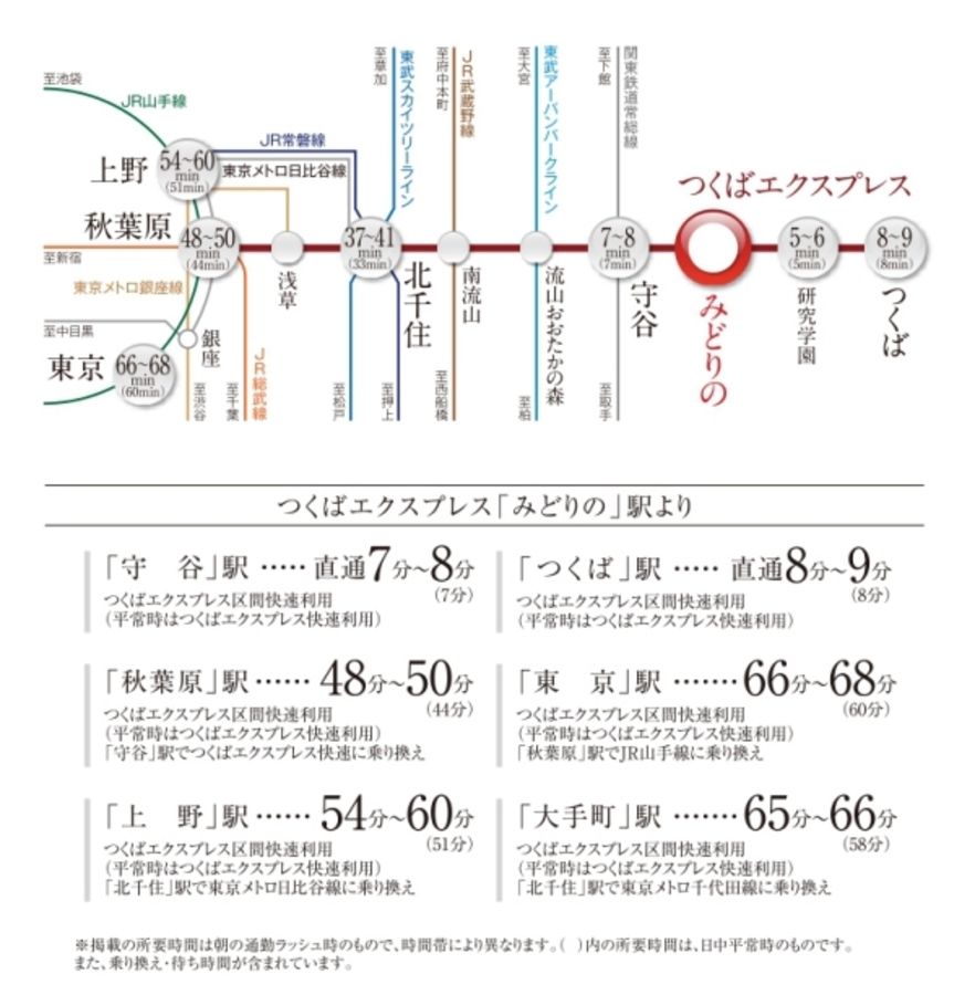 セキュレアつくば陣場 ~Happiness Garden~(建築条件付宅地分譲)