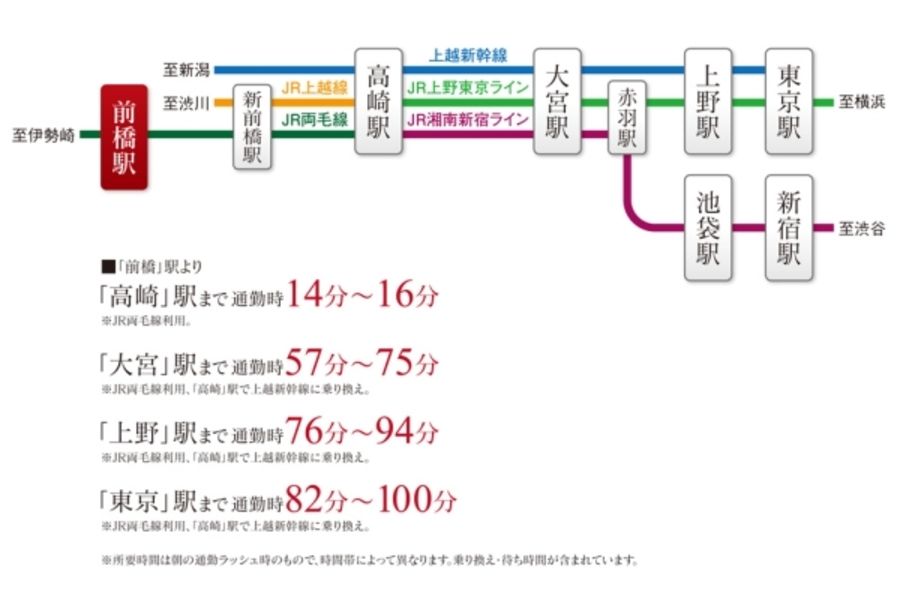 セキュレア文京町二丁目 (建築条件付宅地分譲)