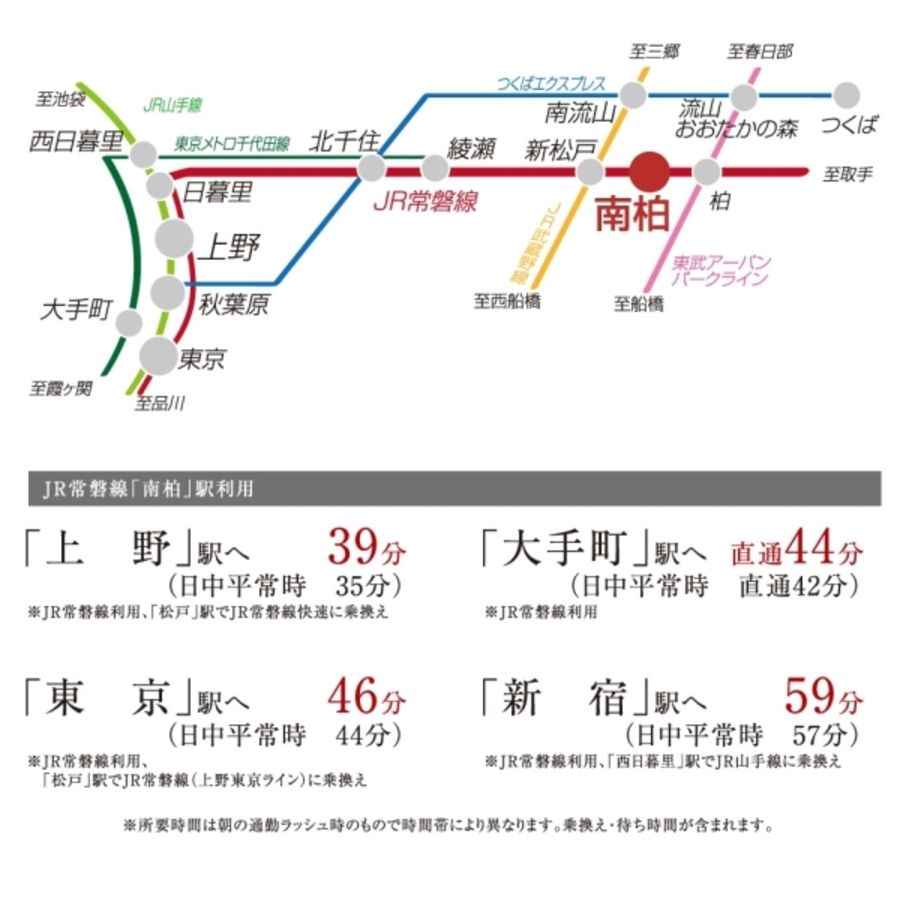 セキュレア柏新富町 (分譲住宅)