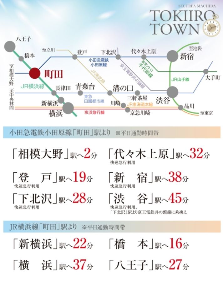 セキュレア町田 TOKIIRO TOWN(分譲住宅)