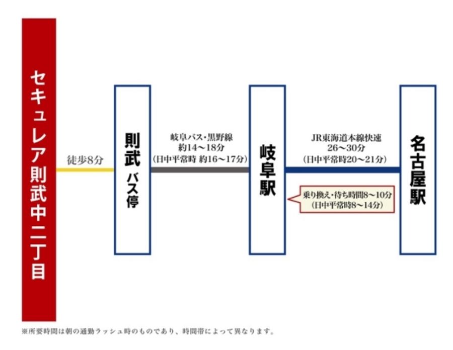 セキュレア則武中二丁目 (分譲住宅)