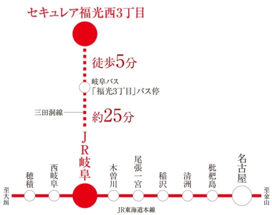 セキュレア福光西3丁目 (分譲宅地)