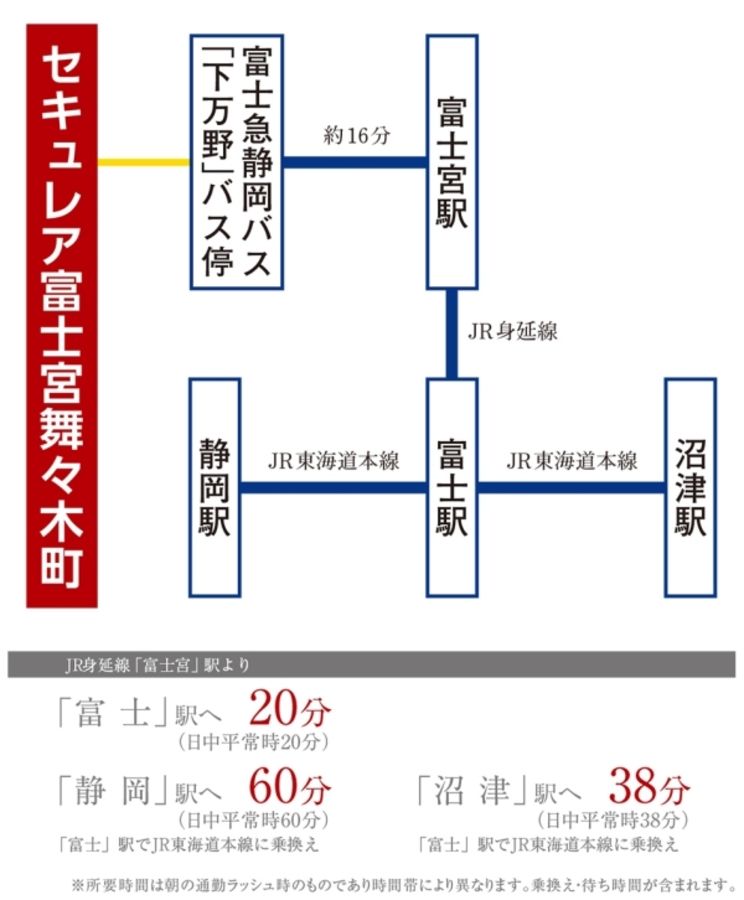 セキュレア富士宮舞々木町 (分譲住宅)