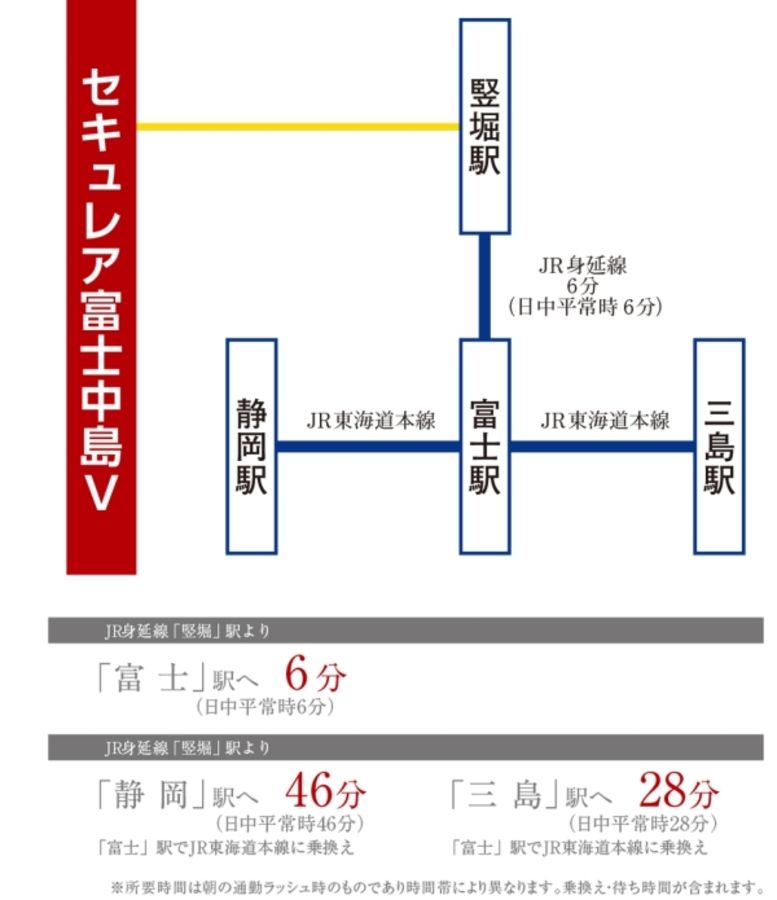 セキュレア富士中島V 第1期(建築条件付宅地分譲)