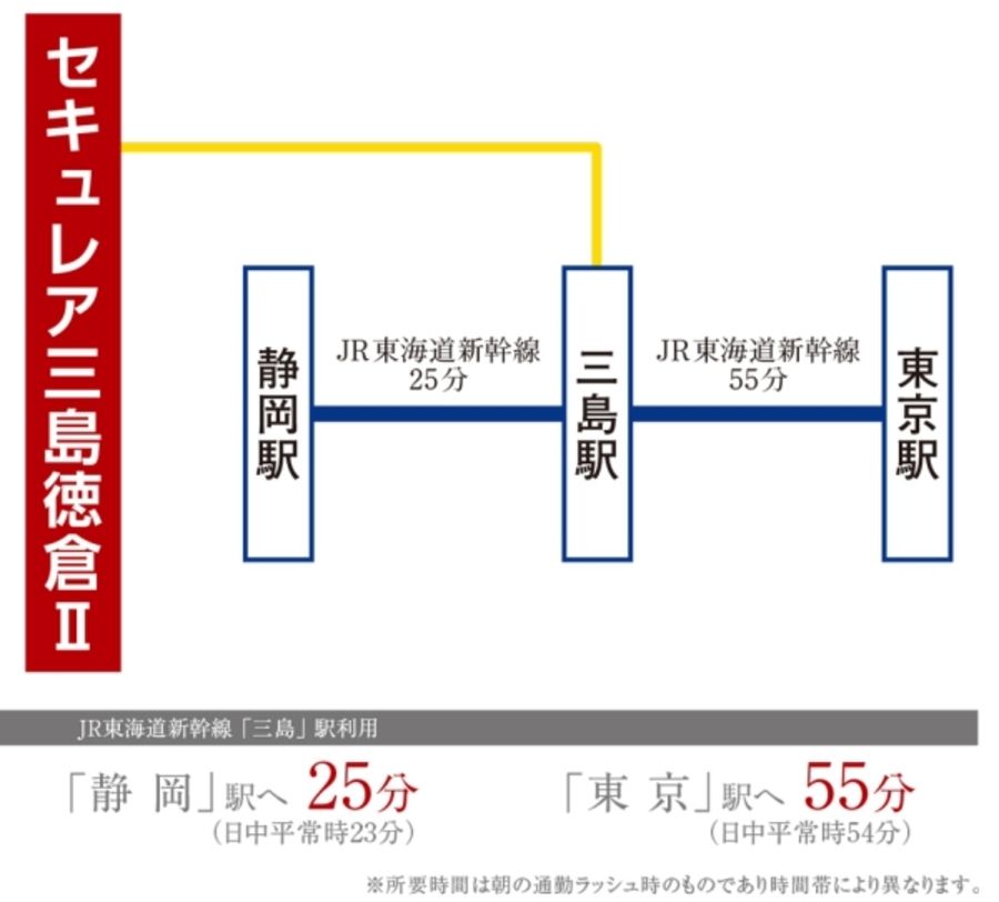セキュレア三島徳倉II (建築条件付宅地分譲)