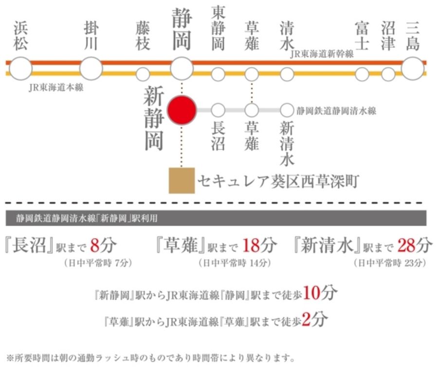 セキュレア葵区西草深町(建築条件付宅地分譲)