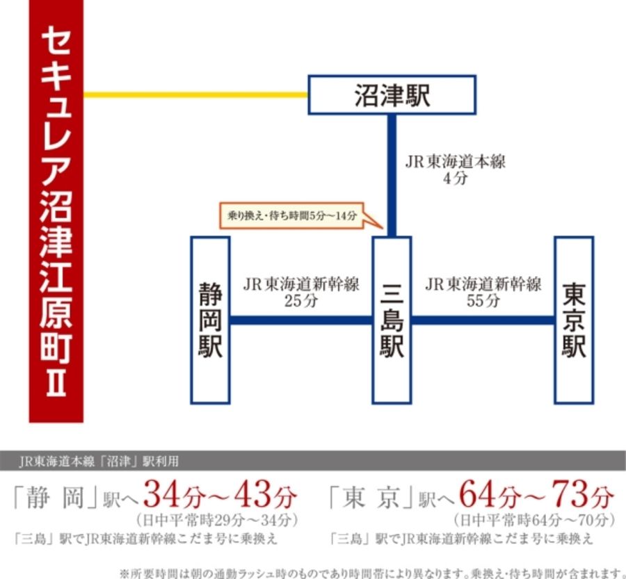 セキュレア沼津江原町II (分譲住宅)