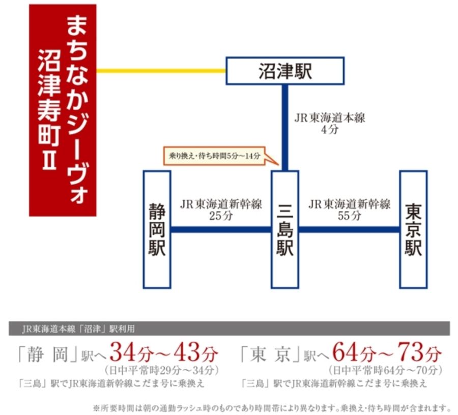 まちなかジーヴォ沼津寿町II (分譲住宅)