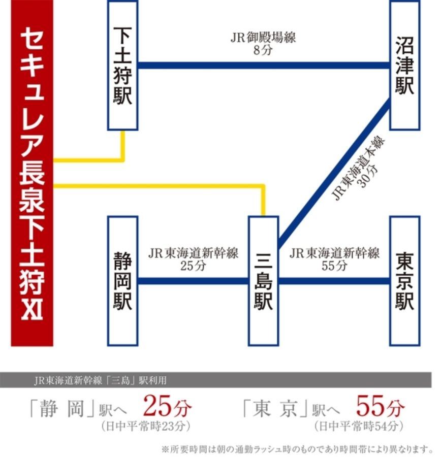 セキュレア長泉下土狩XI (分譲住宅)