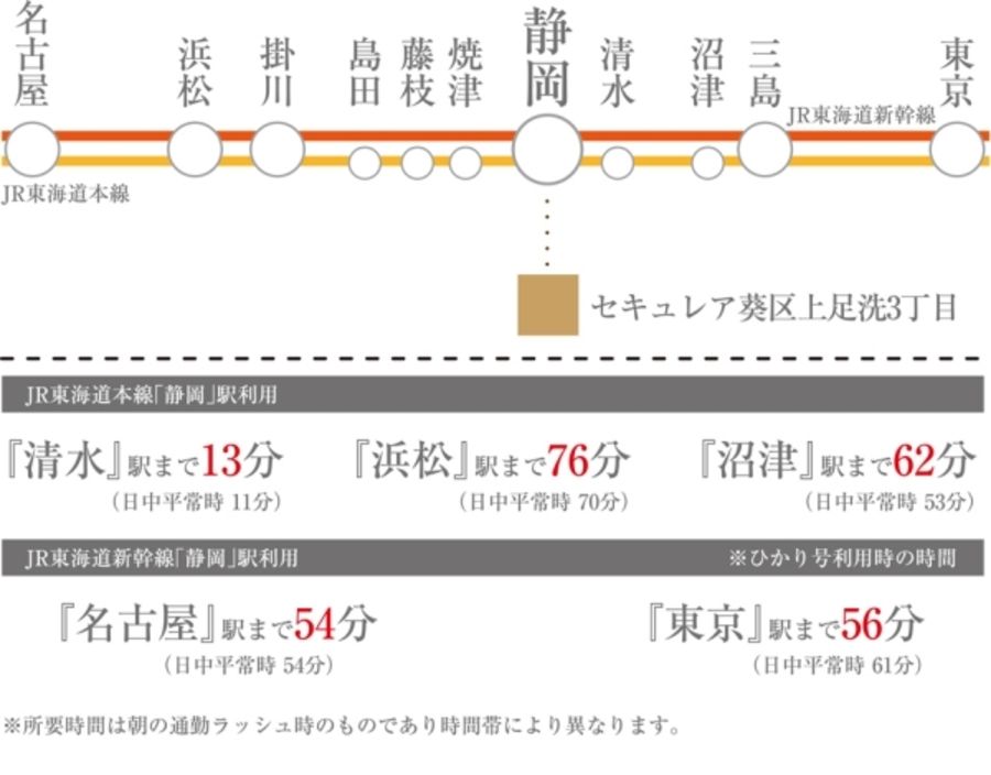 セキュレア葵区上足洗3丁目 (分譲住宅)