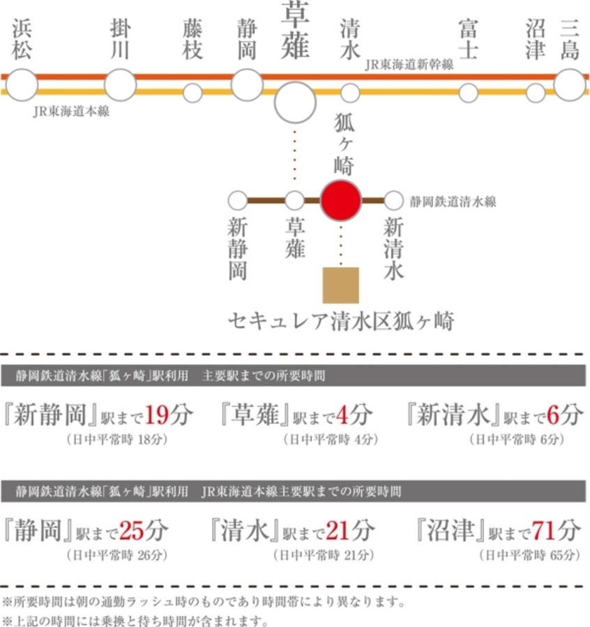 セキュレア清水狐ヶ崎 (分譲住宅)