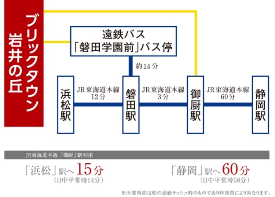 ブリックタウン岩井の丘 (分譲住宅)