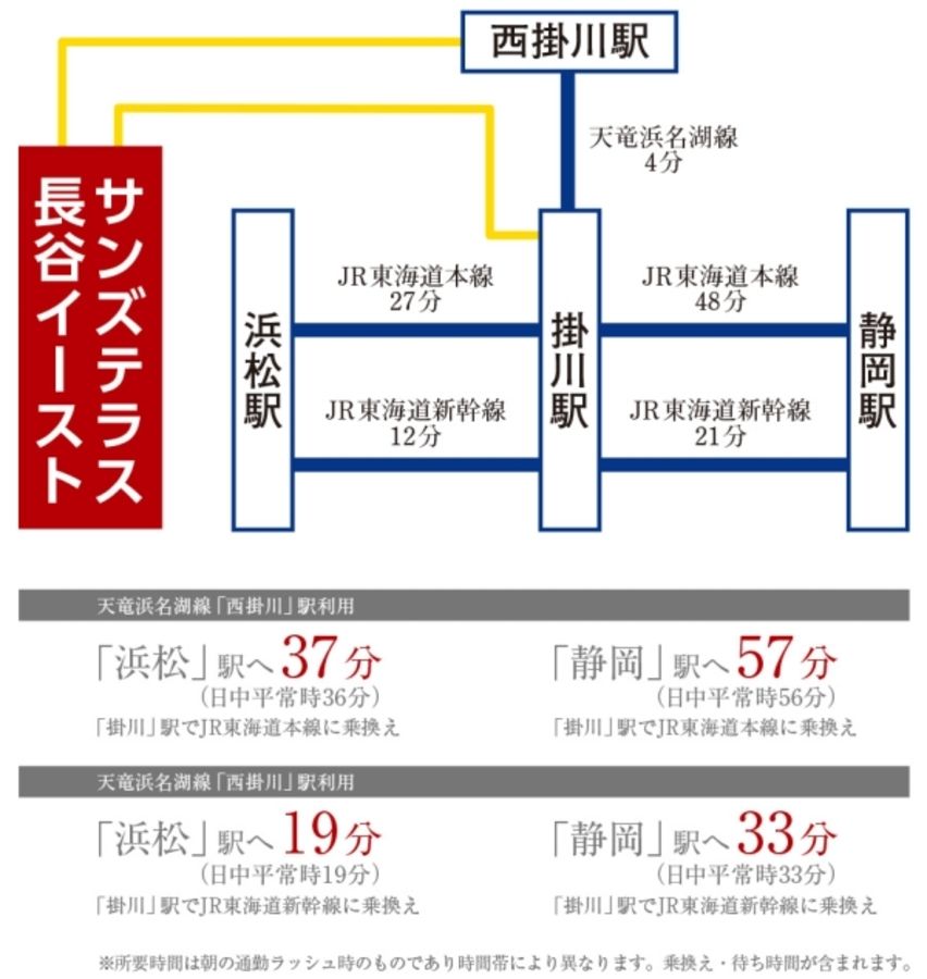 サンズテラス長谷イースト (建築条件付宅地分譲)