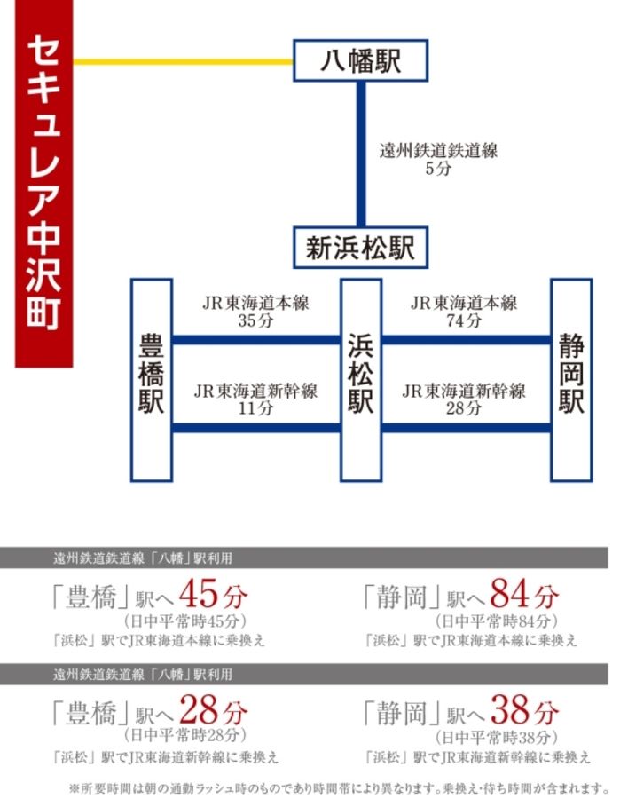 セキュレア中沢町 (分譲住宅)