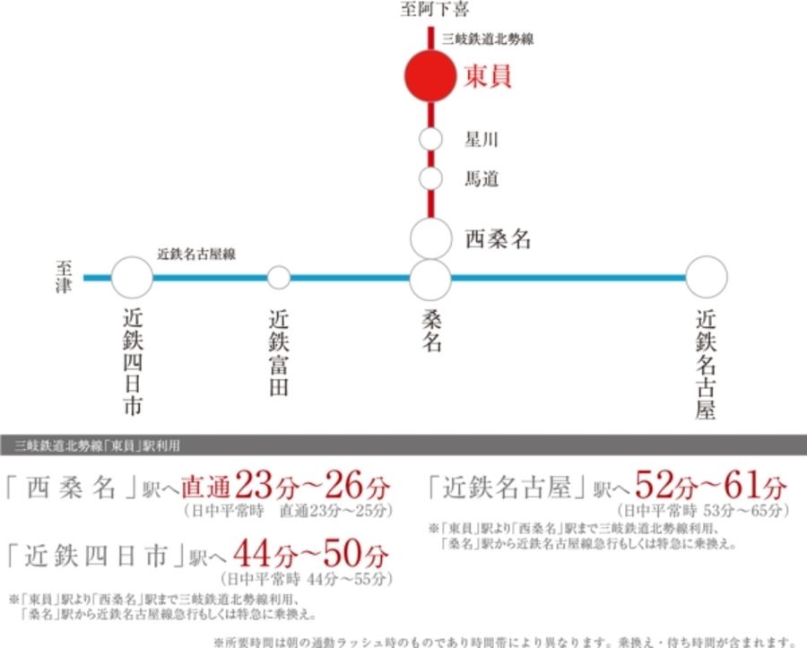 セキュレア東員町大木 (分譲住宅)
