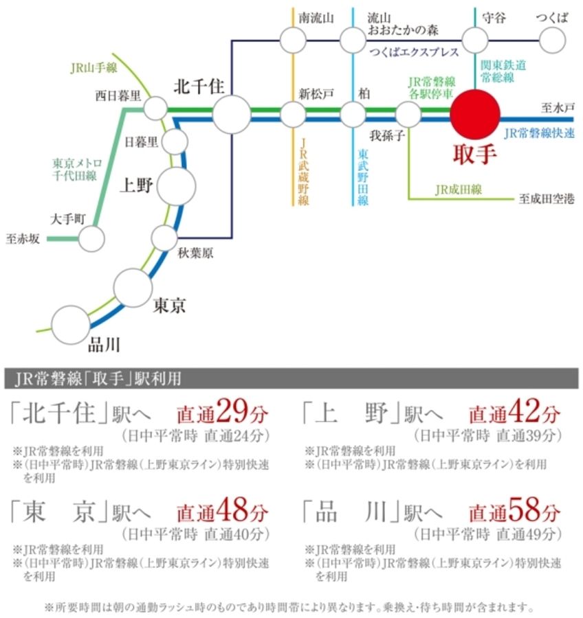 セキュレア取手 (建築条件付宅地分譲)
