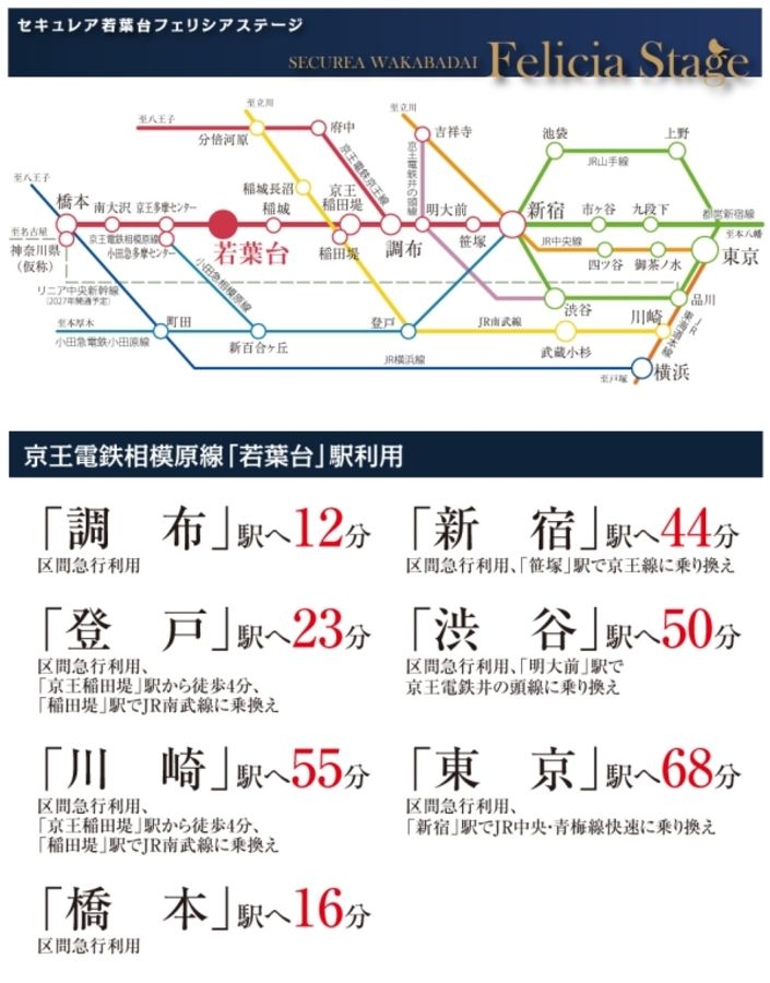 セキュレア若葉台 Felicia Stage (分譲住宅)