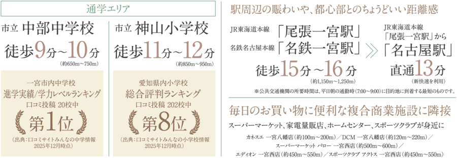 【住友林業の戸建分譲】プレディアステージ一宮/全10邸/名古屋鉄道 尾西線「西一宮」駅 徒歩10分〜11分/一宮駅自転車約6分