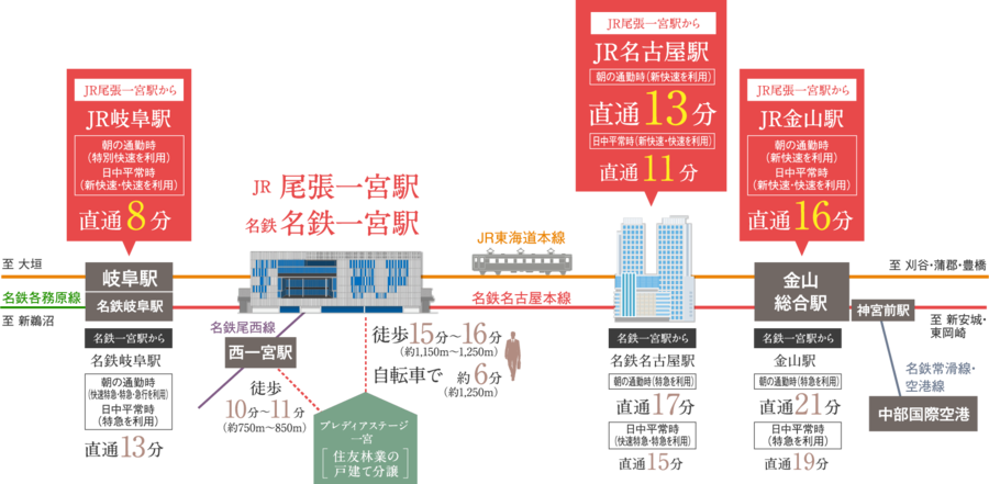 【住友林業の戸建分譲】プレディアステージ一宮/全10邸/名古屋鉄道 尾西線「西一宮」駅 徒歩10分〜11分/一宮駅自転車約6分