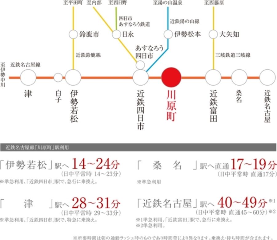 セキュレア川原町駅 (分譲住宅)