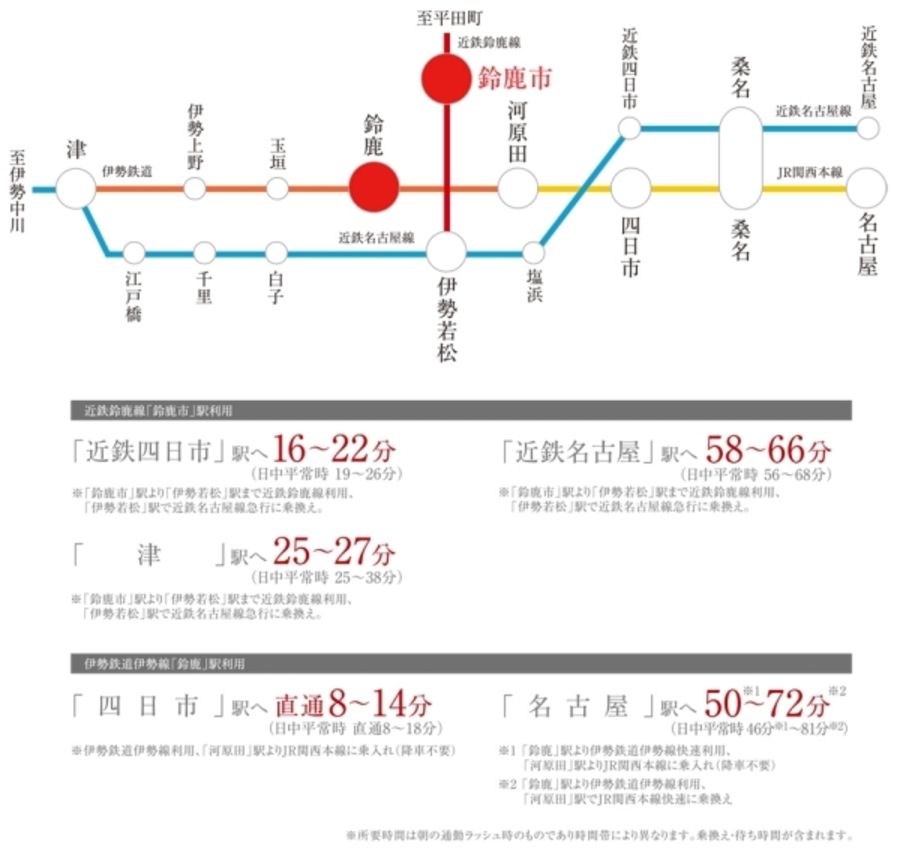まちなかジーヴォ鈴鹿市矢橋 (分譲住宅)