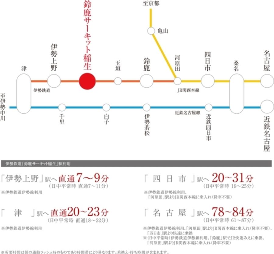 セキュレア稲生西2丁目(分譲住宅)