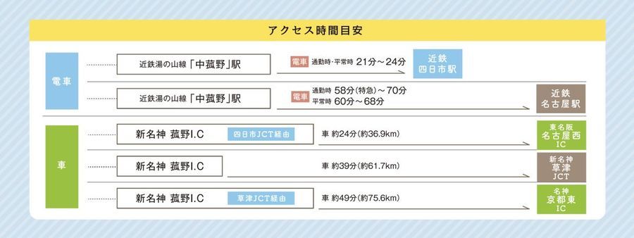 ウルオイテラス菰野【パナソニックホームズ】(建築条件付)