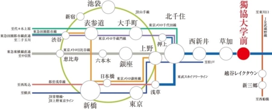 セキュレア草加弁天1丁目 (分譲住宅)