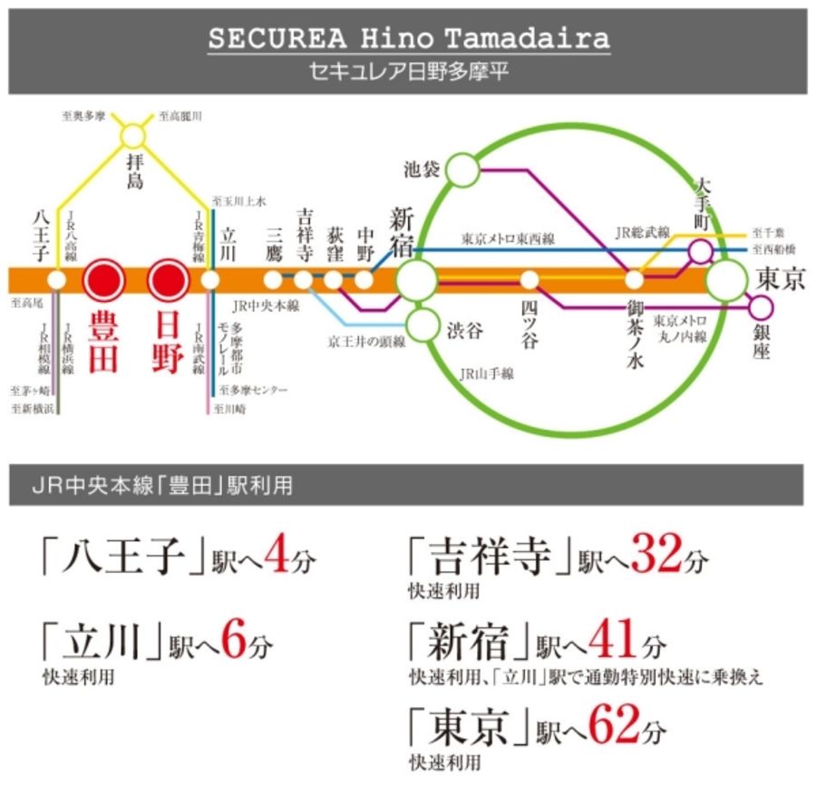 セキュレア日野多摩平 (分譲住宅)