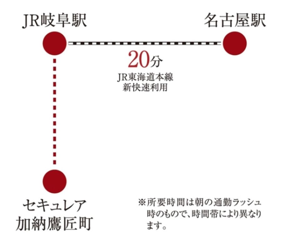 セキュレア加納鷹匠町 (分譲住宅)