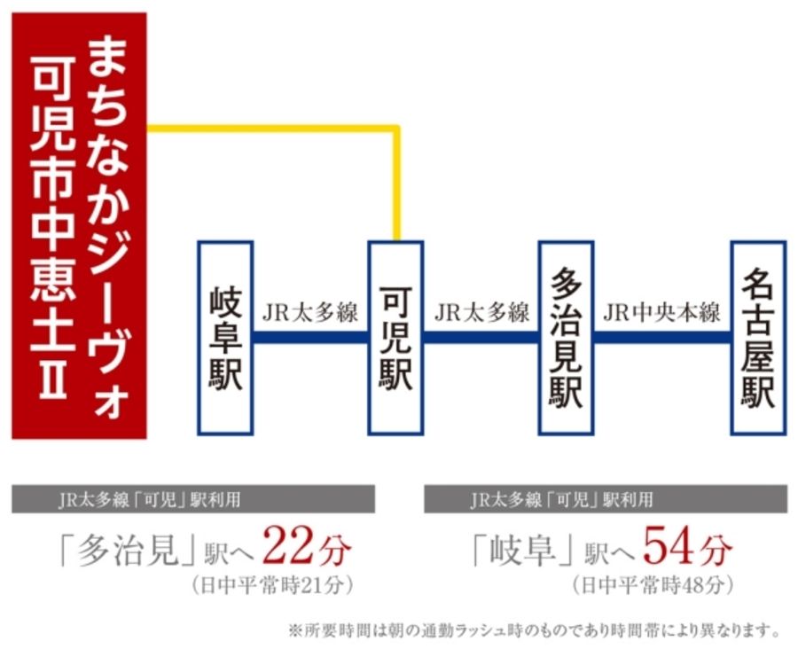 まちなかジーヴォ可児市中恵土II (分譲住宅)