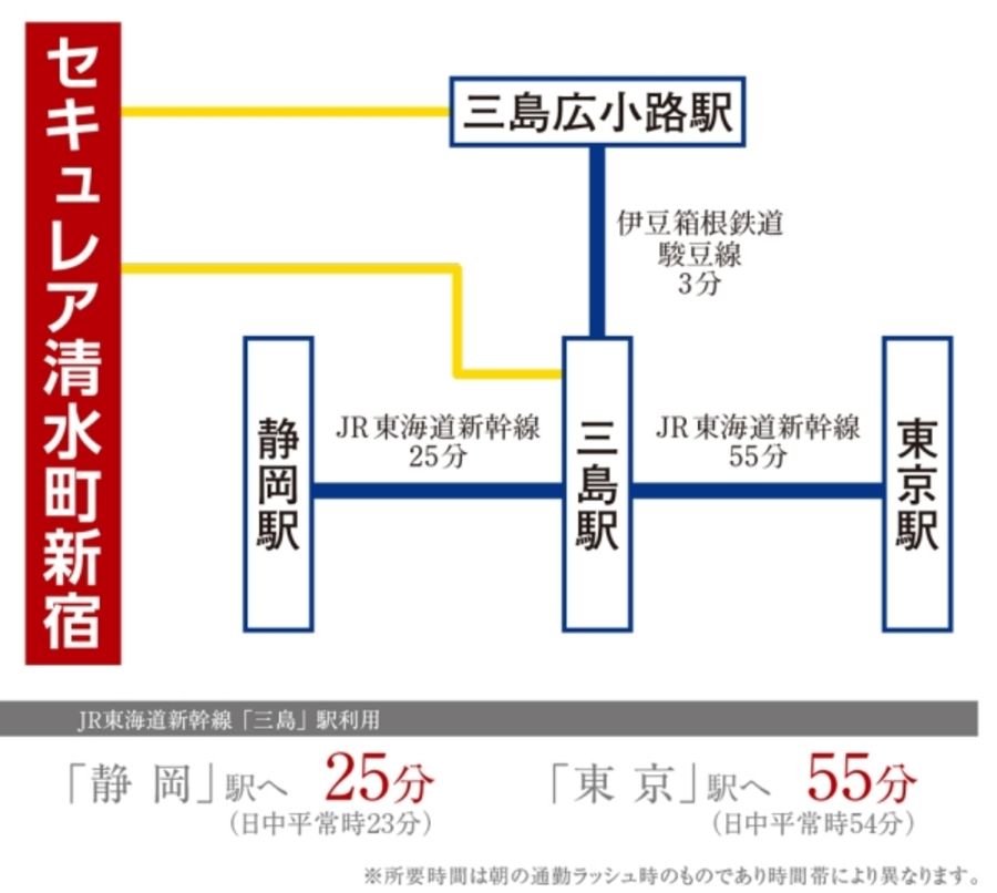 セキュレア清水町新宿(分譲住宅)