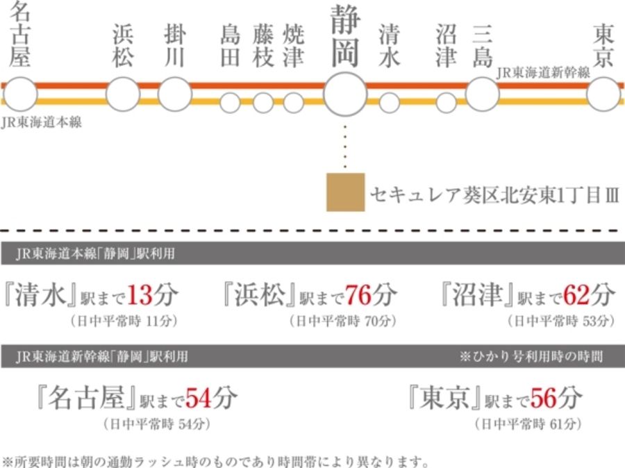 セキュレア葵区北安東1丁目III(建築条件付宅地分譲)