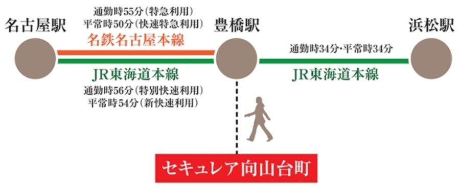 セキュレア向山台町 (分譲住宅)