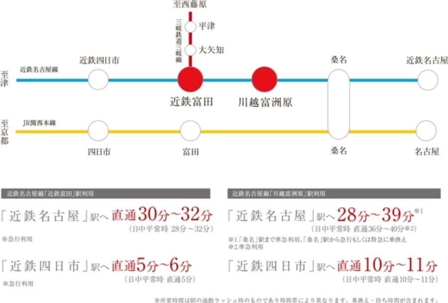 セキュレア蒔田4丁目 (建築条件付宅地分譲)