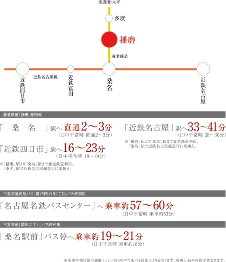 まちなかジーヴォ陽だまりの丘 (分譲住宅)